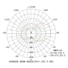 Vignette Données des luminaires 4