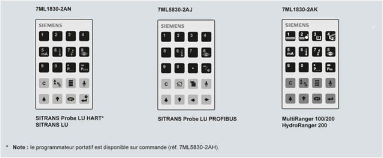 Siemens Industry - PROGRAMER,LUI,MATRIXSTYLE,IS,CSA,FM,ATEX