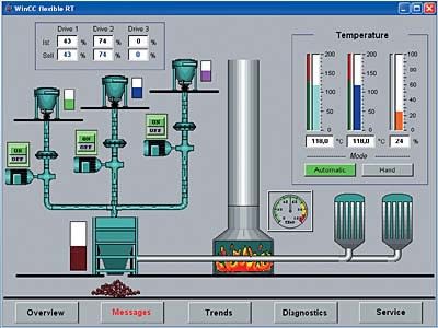 Siemens Industry - WinCC flexible 2008 Runtime 2048