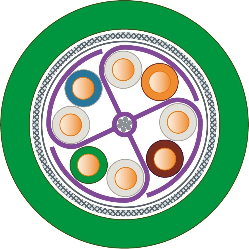 Siemens Industry - IE FC TP Standard Cable GP 4x2; Cat7