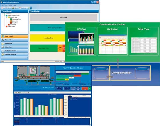 Siemens Industry - WinCC Downtimemonitor Upgrade V7.0 SP1