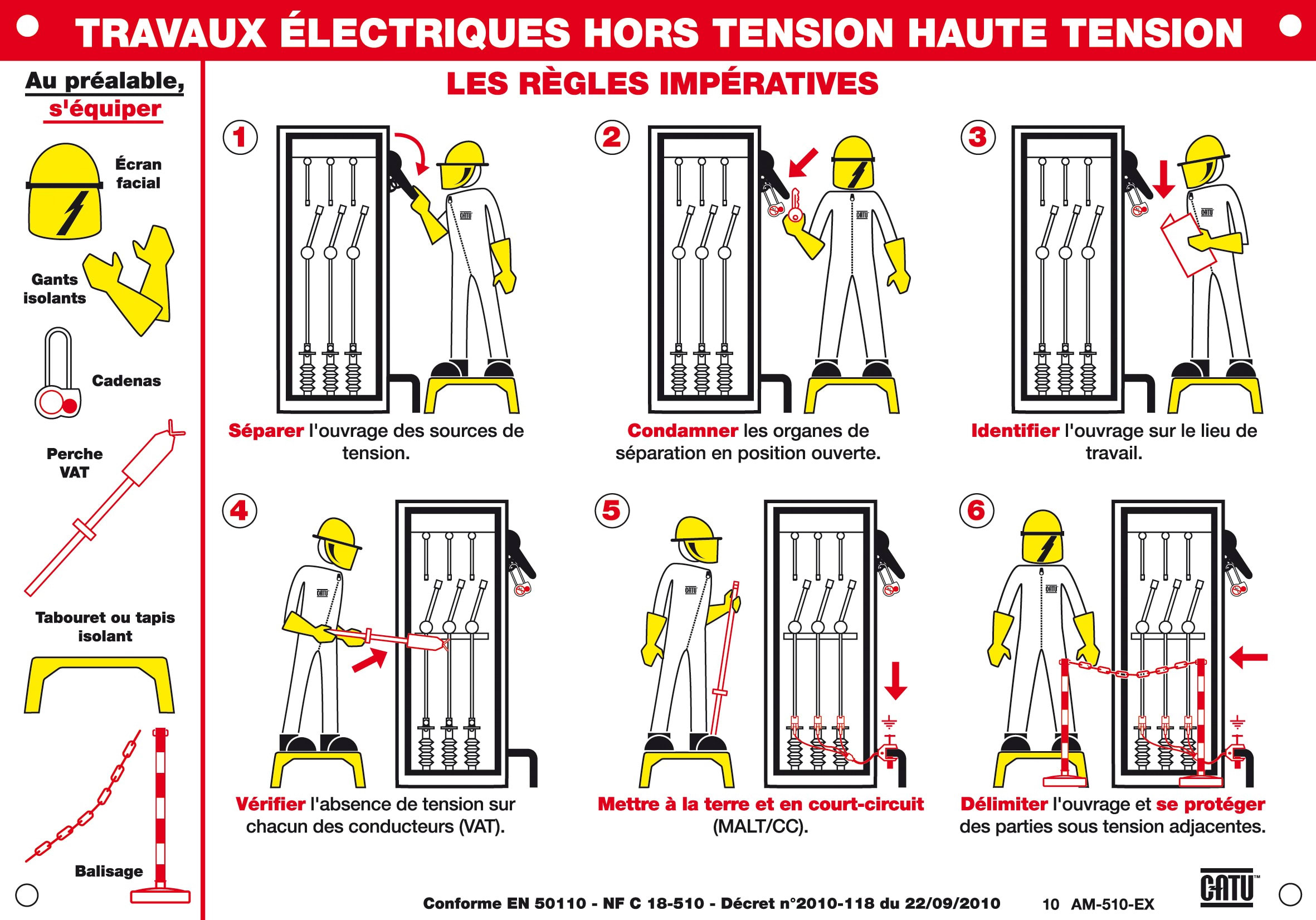 Catu - Affiche Alumétal d'avertissement"TRAVAUX ... HAUTE TENSION".