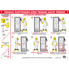 Catu - Affiche Alumétal d'avertissement"TRAVAUX ... HAUTE TENSION".