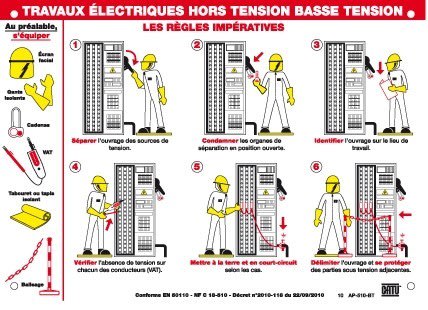 Catu - Plaque PVC de signalisation "BT" 210 x 297 mm.