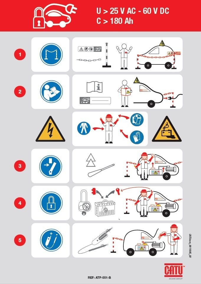 Catu - Affiche pour VEH Régles de sécurité suivant la NF C18-550 format A4