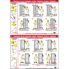 Catu - Affiche Alumétal d'avertissement"TRAVAUX ... BASSE TENSION".