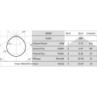 Targetti - HVSTRIP 230V 12W-M DIMM IP65 3000K