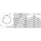 Targetti - HVSTRIP 230V 12W-M DIMM IP65 6000K