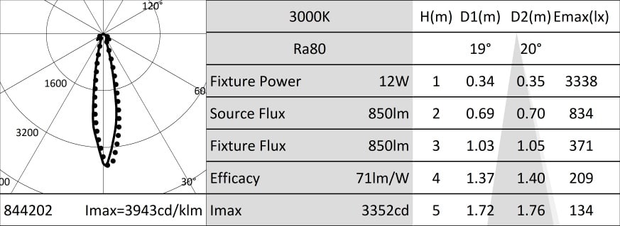 Targetti - DR111 ARC G53 12V 13W 24 3000K WF