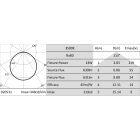 Targetti - DNF-Q TOP 24V 14W-m 3500K 10M