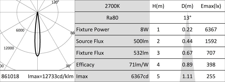 Targetti - XSPOT MR16 7,5W GU5,3 12V 2700K DIMMER.