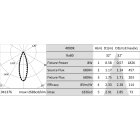 Targetti - LESELI MINI 8W 220-240V 4000K PRO