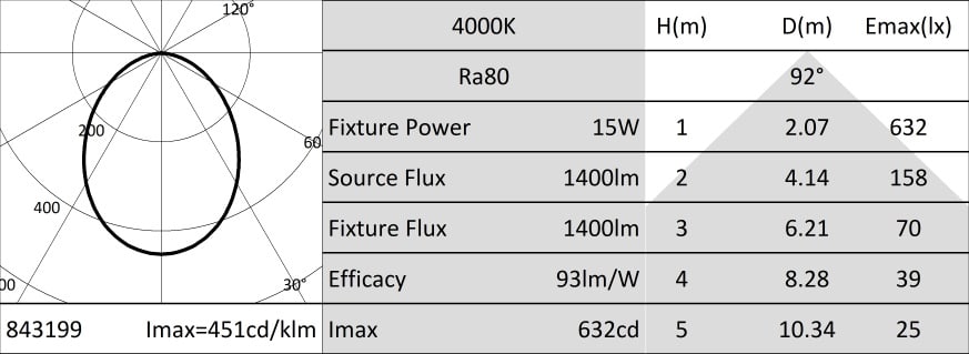 Targetti - INCASSATO LED LESELI 4 15W 90 4000K