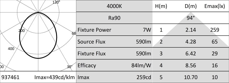 Targetti - INCASS. HELIOS 3 7W 4000K 230V IP65 LL