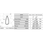 Targetti - INCASS. HELIOS 6 28W 4000K 230V UGR LL