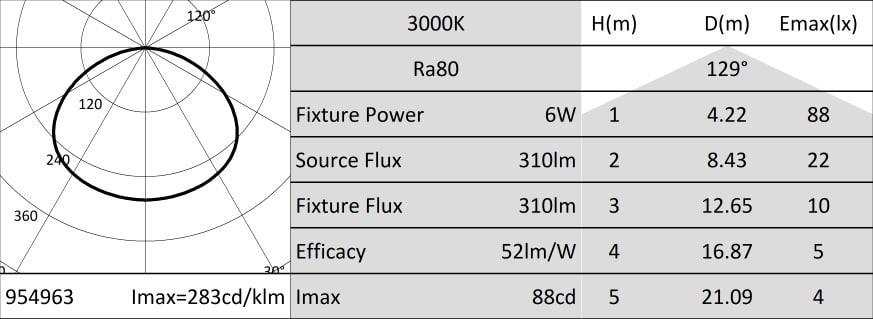 Targetti - INCASSATO SLIM 4 6W 230V RA80 3000KQUAD