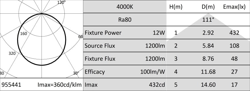 Targetti - LESELI 4 12W 220-240V CCT 3-4-6K