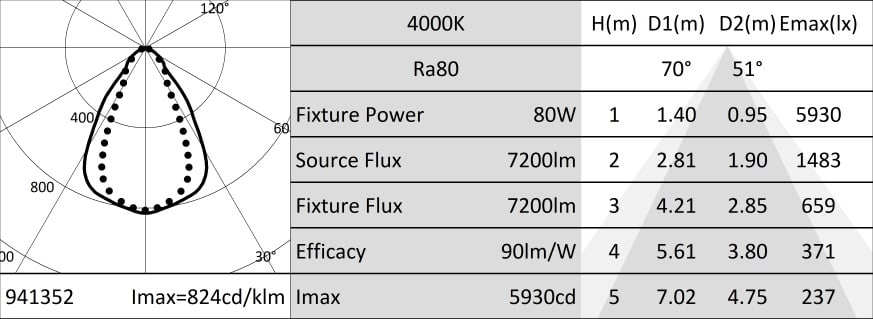 Targetti - HIBAY LINEARE 80W 230V 4000K 60IP65 PRO