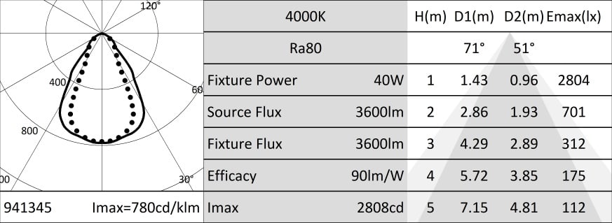 Targetti - HIBAY LINEARE 40W 230V 4000K 60IP65 PRO