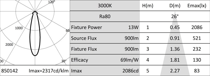 Targetti - DR111 LED 13W GU10 24 3000K 230V