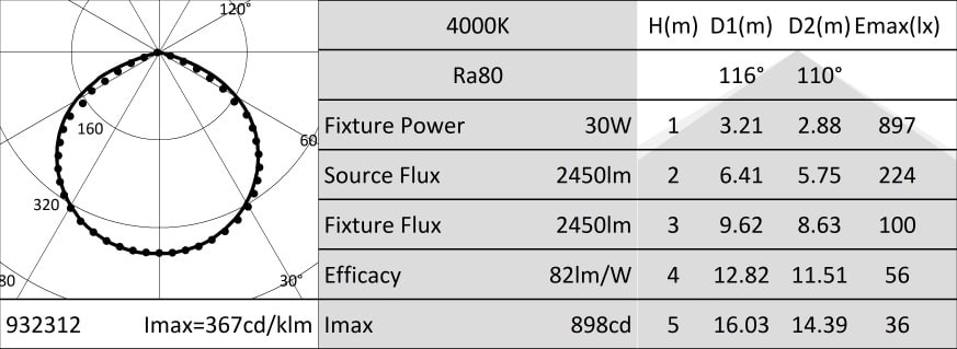 Targetti - SLIM FL.LIGHT 30W 220-240V 3000K NERO