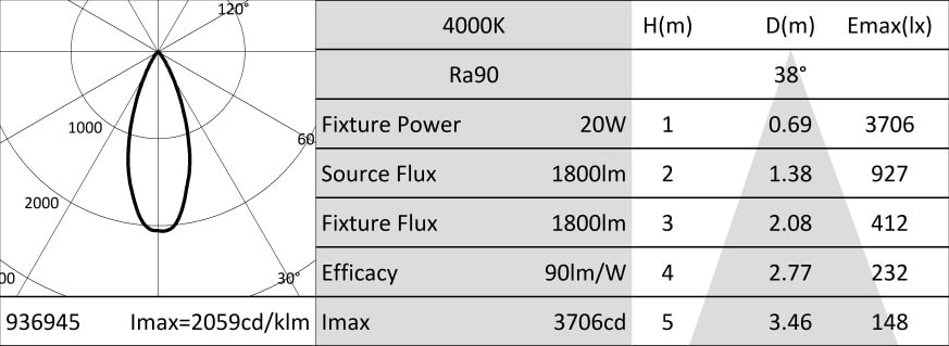 Targetti - TRACKLIGHT 20W 230V D 60 36 4000K BIANC