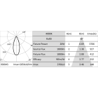 Targetti - TRACKLIGHT 20W 230V D 60 36 3000K BIANC