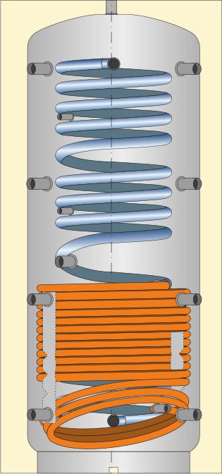 Thermador - Ballon chauffage 500L 1 échangeur + ECS Découplage et Prod. ECS Instantanée