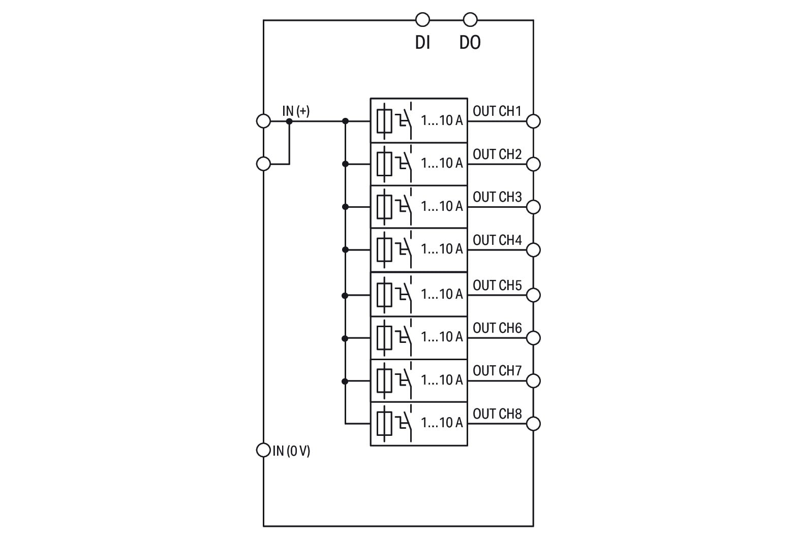 Wago Contact - Disjoncteur électronique 24 V DC - 8 canaux 1...10 A (contact défaut)