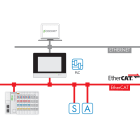 Wago Contact - Licence runtime 600 - Maître EtherCAT