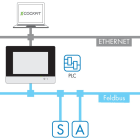 Wago Contact - Licence runtime 600 - PLC