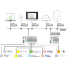 Wago Contact - Licence runtime - Application EDM