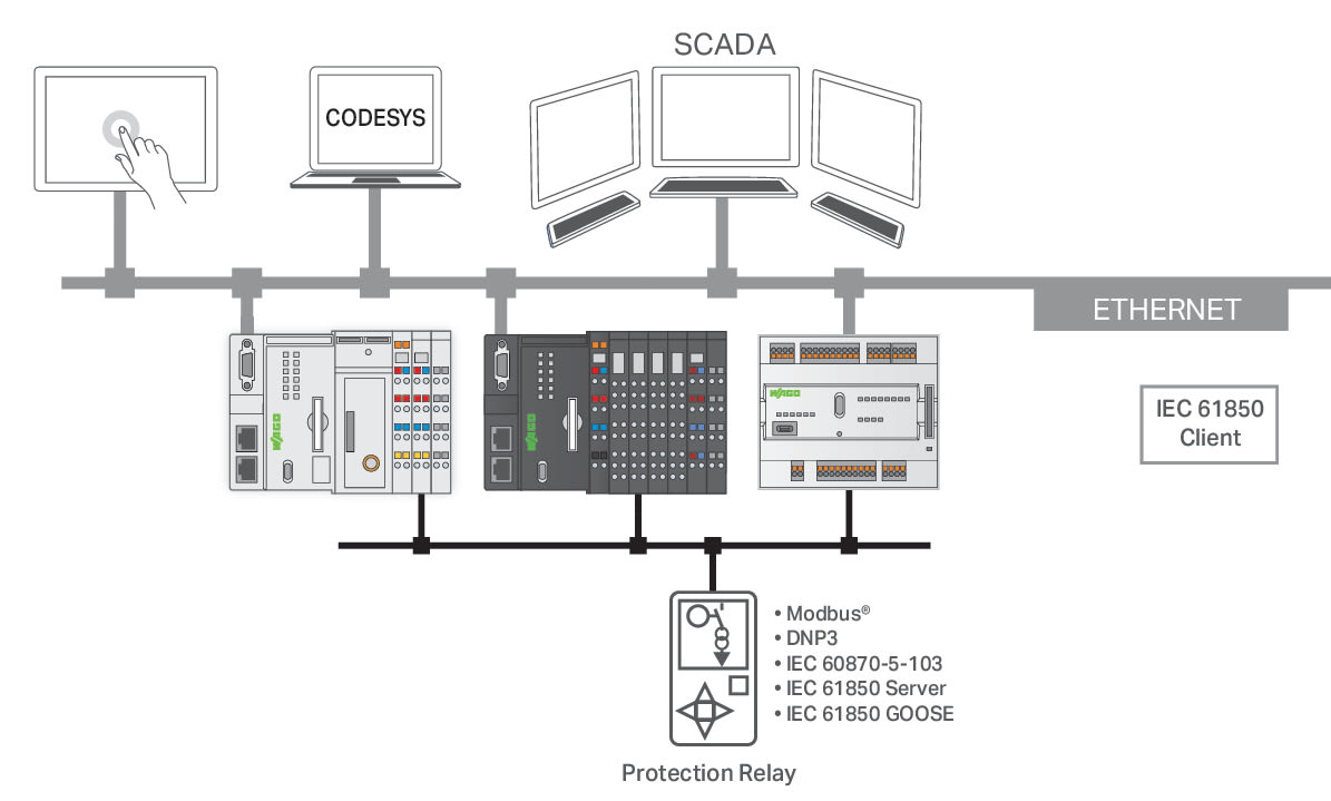 Wago Contact - Licence runtime 300 - Télécontrôle - Client CEI 61850