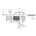 Wago Contact - Licence runtime 300 - Télécontrôle - Client CEI 61850