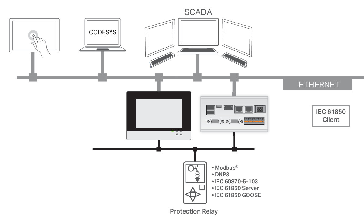 Wago Contact - Runtime 600 Client CEI 61850