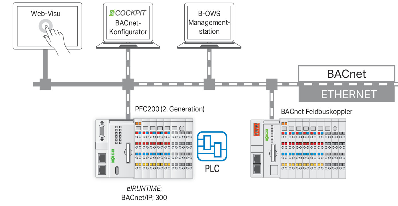 Wago Contact - Licence runtime 300 - BACnet/IP (illimitée)