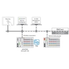 Wago Contact - Licence runtime 300 - BACnet/IP (illimitée)