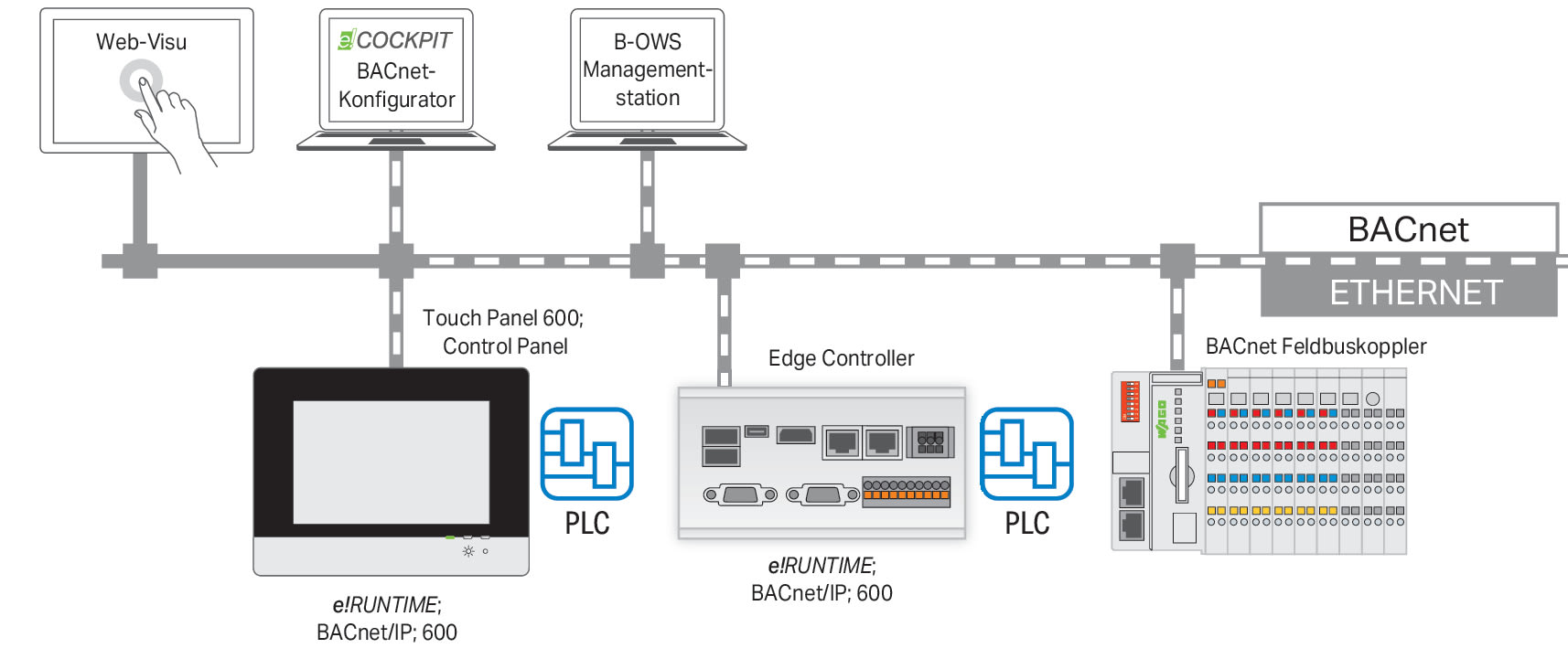 Wago Contact - Licence runtime 600 - BACnet/IP S (48 objets)