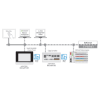 Wago Contact - Licence runtime 600 - BACnet/IP S (48 objets)