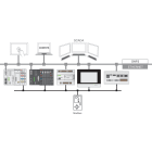 Wago Contact - Licence runtime - Télécontrôle - Esclave DNP3