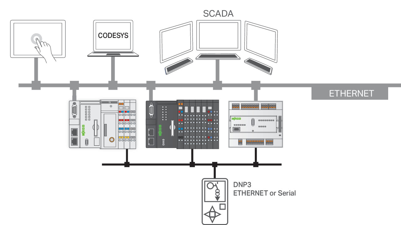 Wago Contact - Licence runtime 300 - Télécontrôle -  Maître DNP3