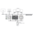 Wago Contact - Licence runtime 300 - Télécontrôle - Maître DNP3
