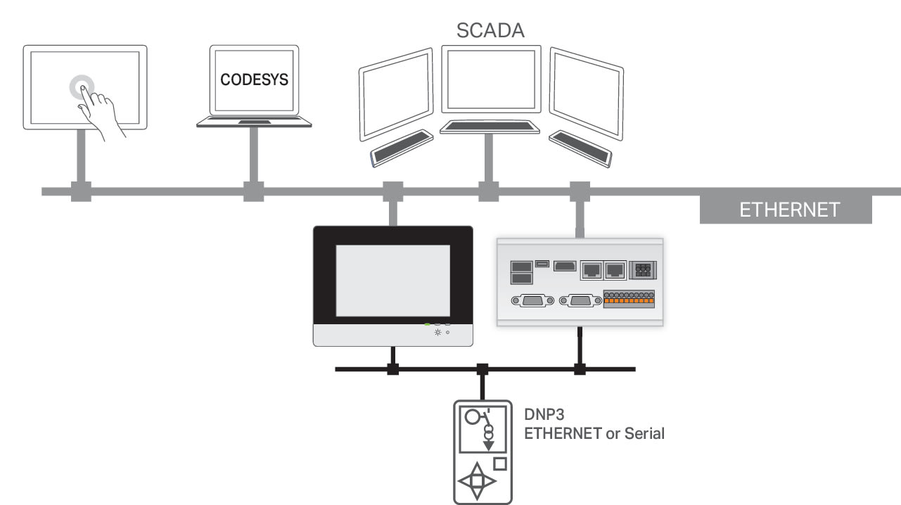 Wago Contact - Licence runtime 600 - Télécontrôle -  Maître DNP3