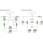 Wago Contact - Library Controller Redundancy Master