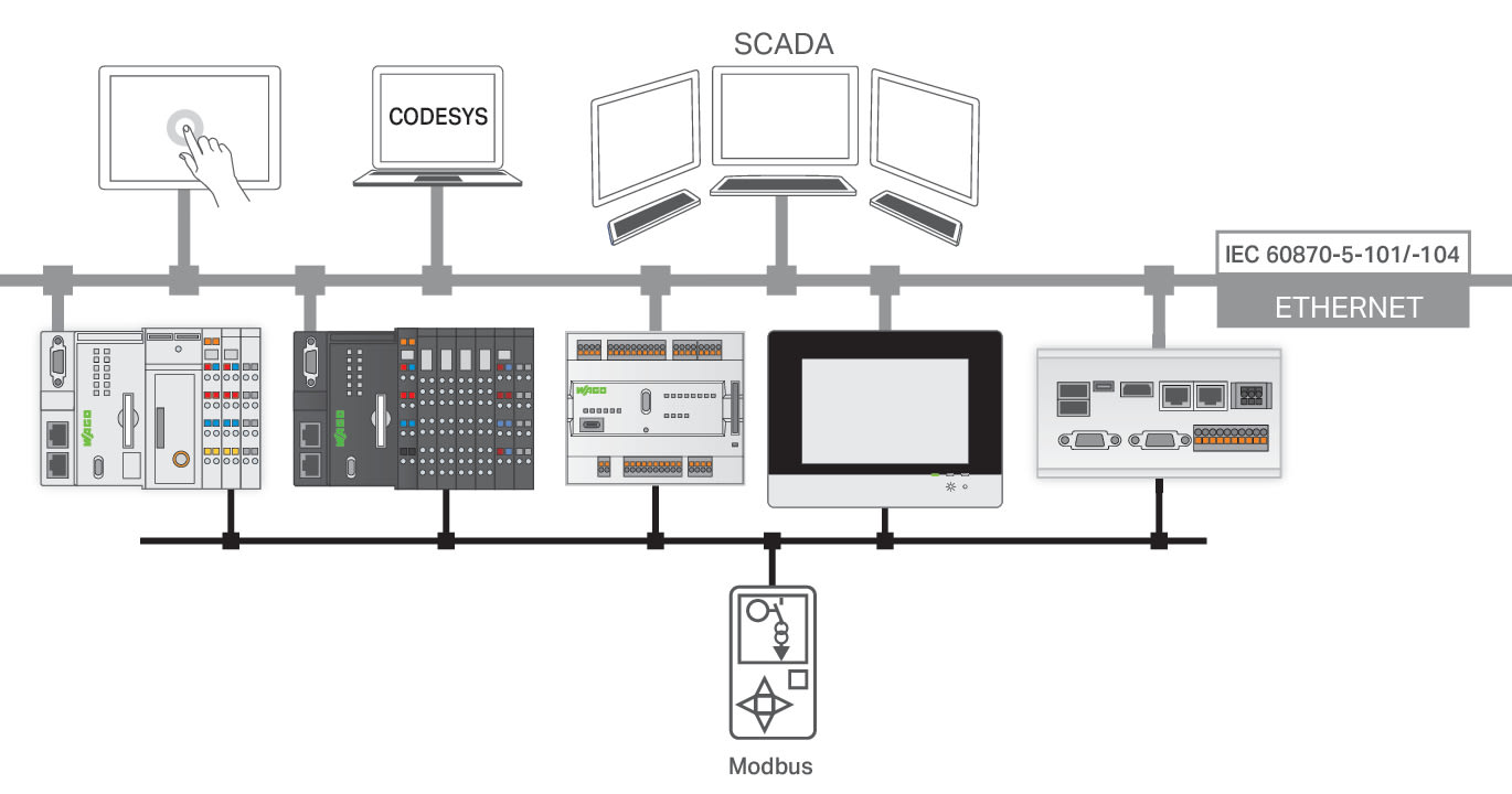 Wago Contact - Licence runtime - Télécontrôle - Esclave CEI 60870