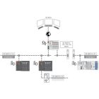 Wago Contact - Licence runtime 300 - Télécontrôle - Maître CEI 60870