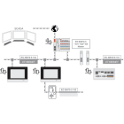 Wago Contact - Licence runtime 600 - Télécontrôle - Maître CEI 60870