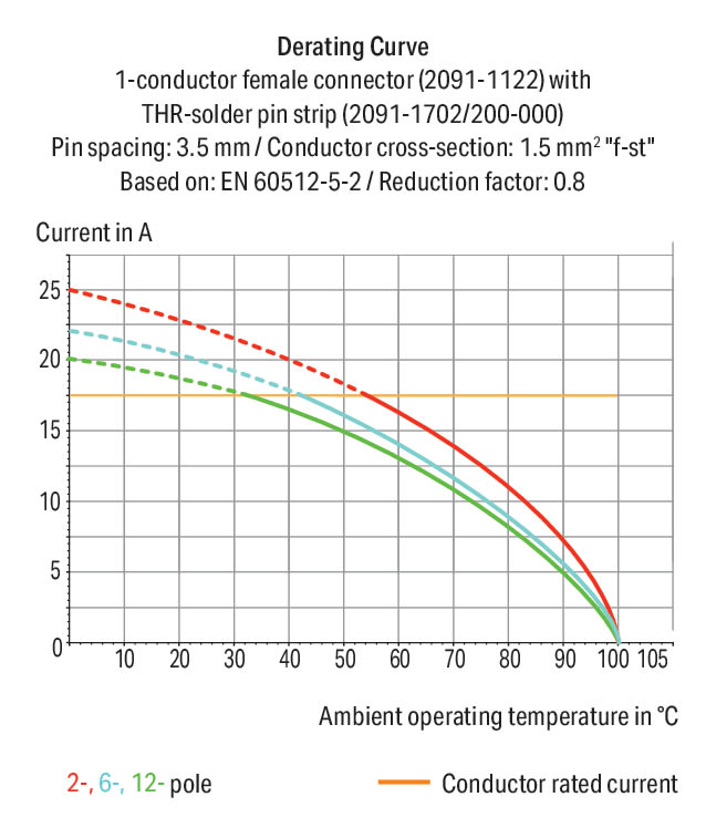Wago Contact - Connecteur mâle THR Broche à souder Ø 1 mm Droit, noir