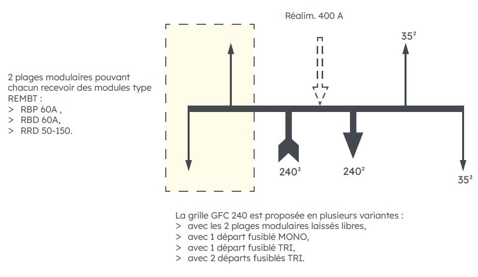 Michaud - Grille de Fausse Coupure 240 CGV 2 plages libres - 6980826