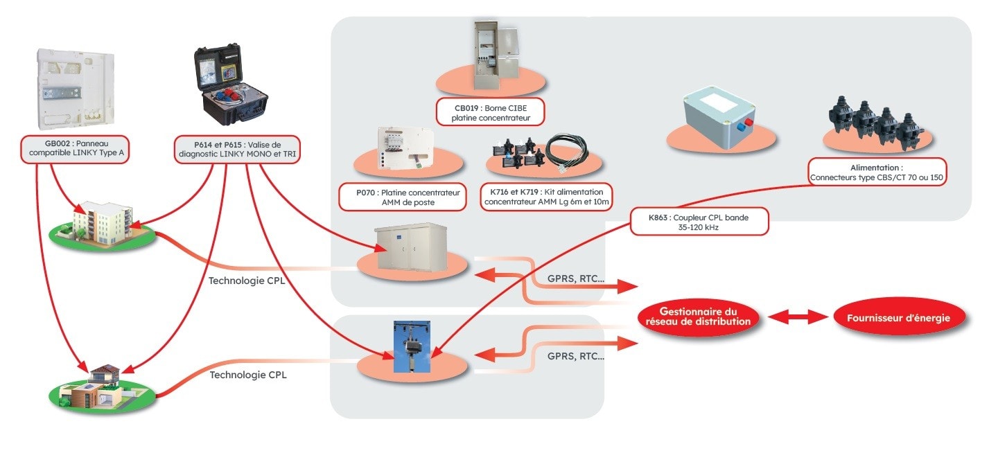 Michaud - Kit coupe-circuit tétra + fusibles pour TIPI - 4075545